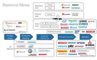 漢諾威觀察 工業4.0浪潮下軟件開發的變革與機遇